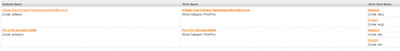 Datei:Vorbereitung in Magento.png