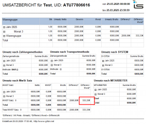 Monatsbericht mit MWST für Differenzbesteuerung.png